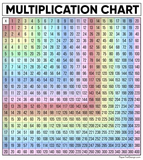 Free multiplication tables printables for kids