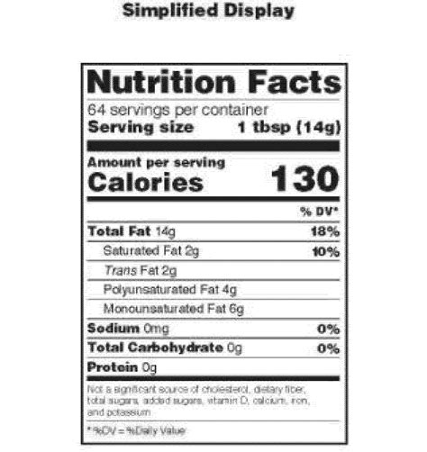 Free Nutrition Label Template