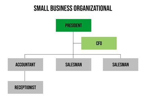 Free Organizational Chart Template for Small Business