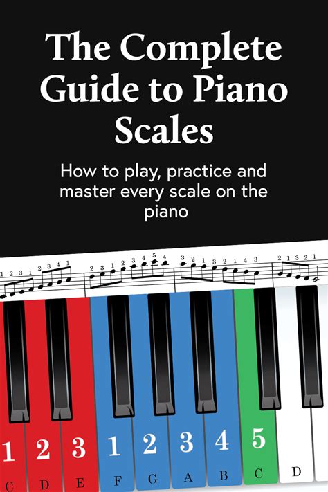 Free Piano Scales