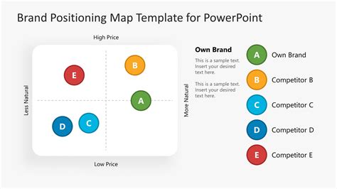 Free Positioning Map Templates