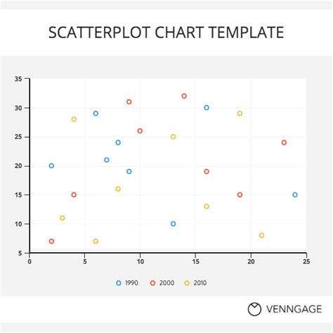 Free PPT Scatter Chart Template