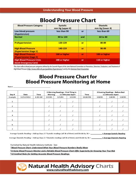 Free Printable Blood Pressure Monitor Charts