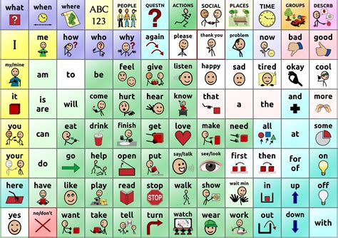 Free Printable Communication Boards