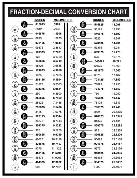 Free Printable Decimal Charts