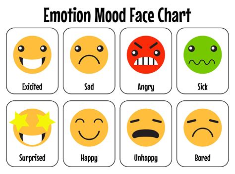 Free Printable Emotion Charts