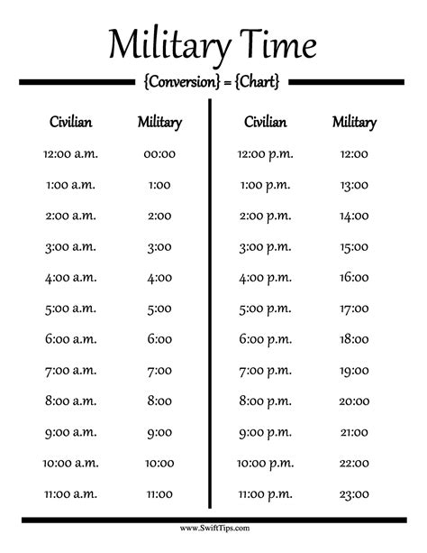 Free Printable Military Time Conversion Guide