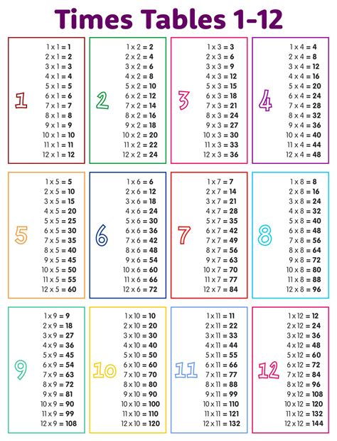 Free Printable Multiplication Tables