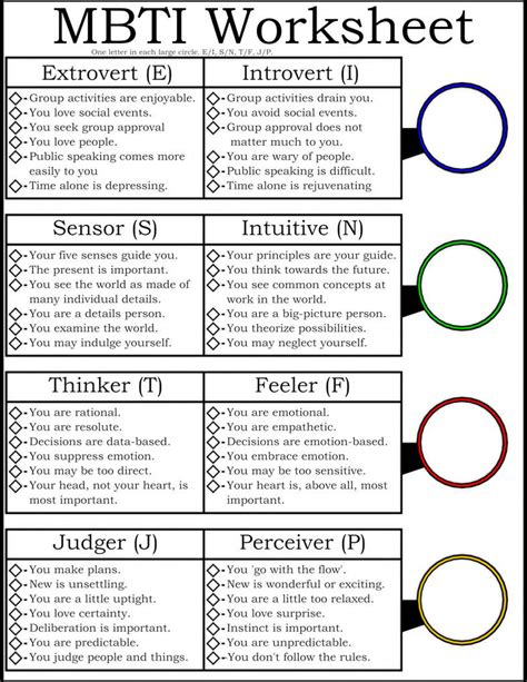 Free Printable Myers Briggs Test