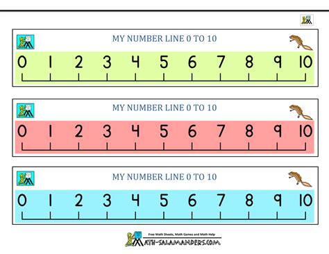 Free printable number line for kids