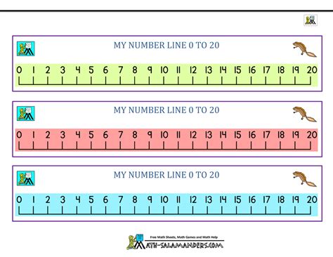 Free printable number line