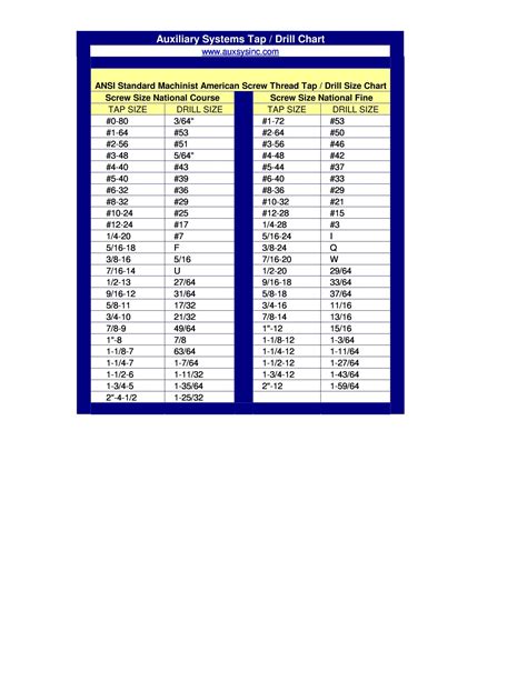 Free Printable Tap Drill Chart