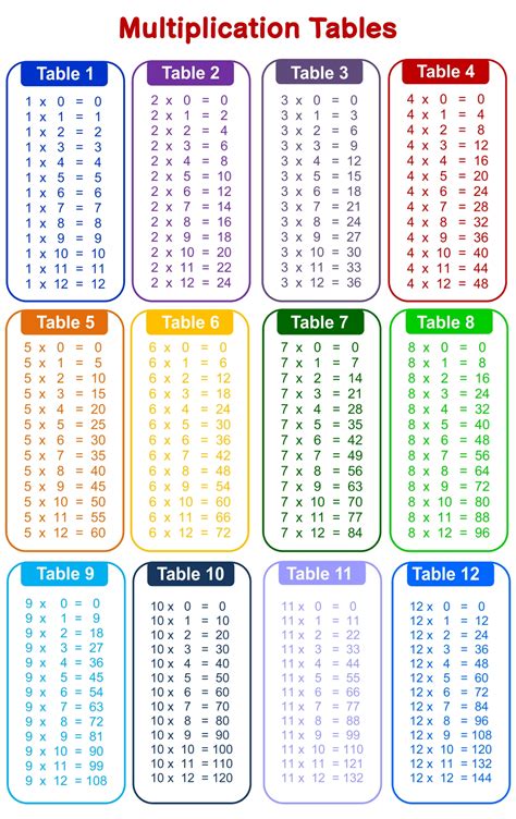 Free Printable Time Tables