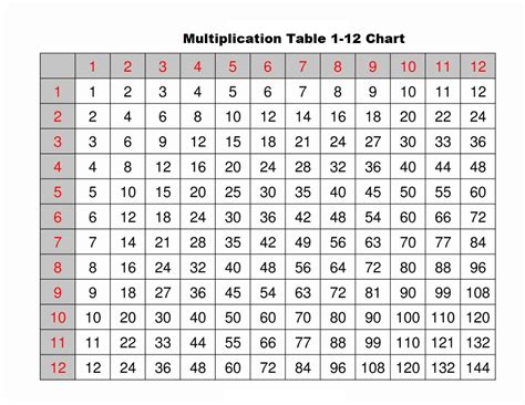 Free Printable Times Table Chart