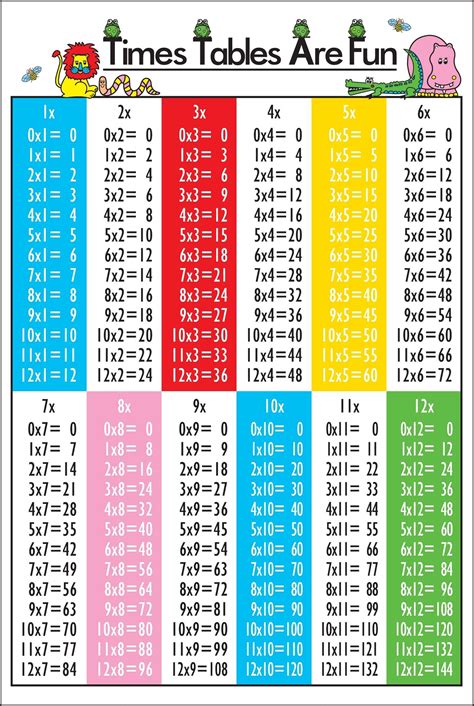 Free Printable Times Table Charts For Kids