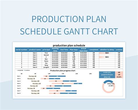 Free Production Planning Template Excel Download