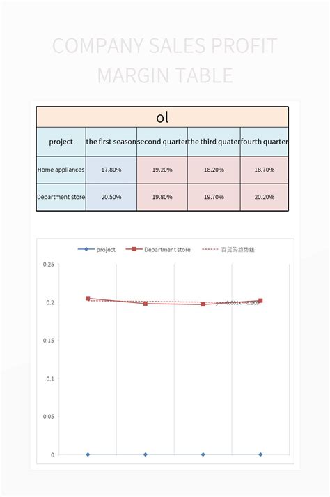 Free Profit Margin Excel Template