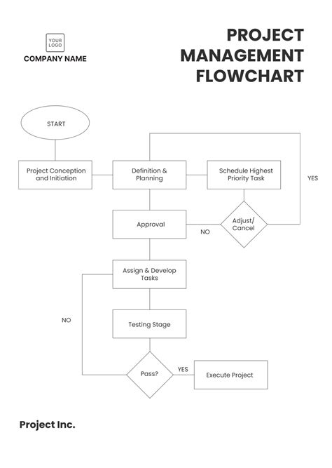 Free Project Management Flow Chart Template