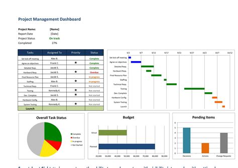 Free Project Management Templates Excel