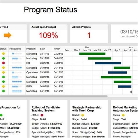 Free Project Management Templates