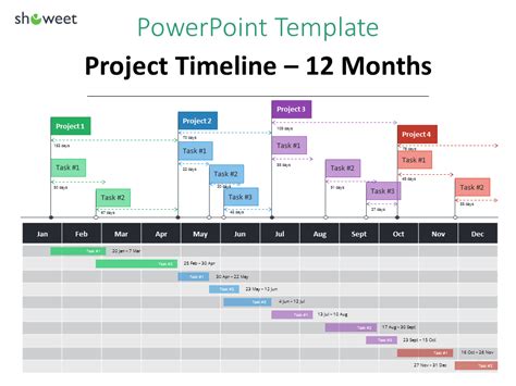 Free Project Timeline Template PowerPoint