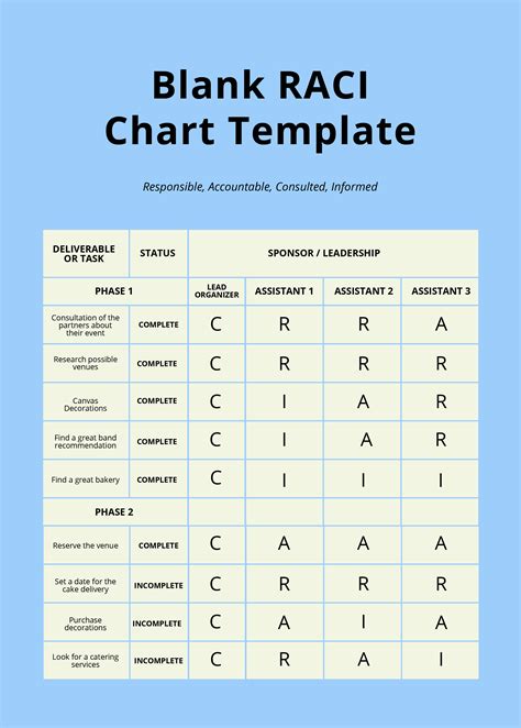 Free RACI Chart Template