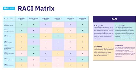 Free Responsibility Matrix Template