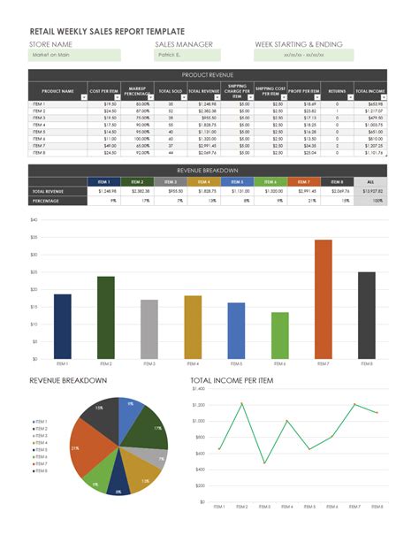 Free Sales Report Template Excel