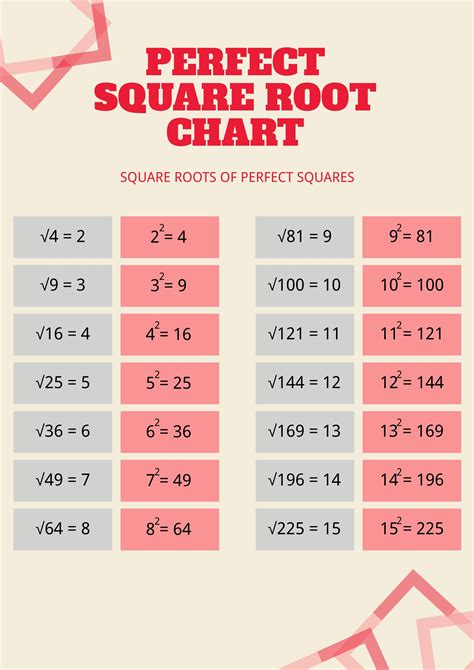 Free Square Root Chart Printable