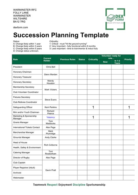 Free Succession Plan Template for Microsoft Word