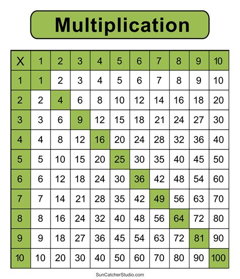 Free Times Table Chart Printable