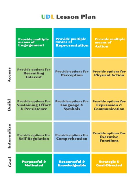 Free UDL Lesson Plan Template Word