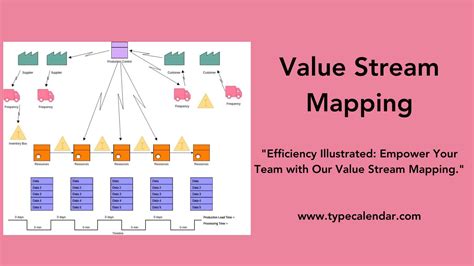 Free Value Stream Map Template