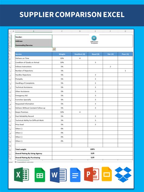 Free Vendor Performance Evaluation Template Excel