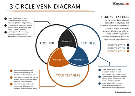 Free Venn Diagram Templates