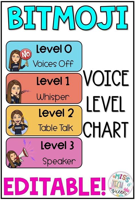 10 Free Voice Level Chart Printables