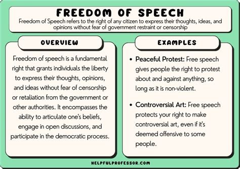 Freedom of Speech Image