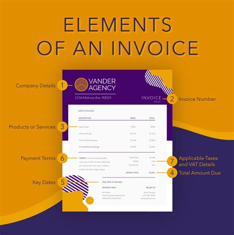 Freelance Invoice Template Essential Elements