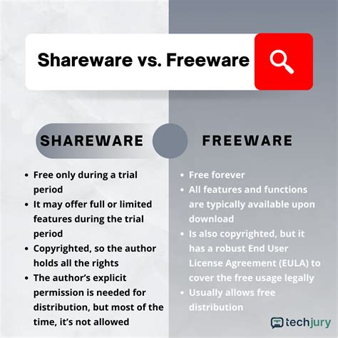 Freeware and shareware websites