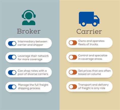 Freight Brokerage Carrier Relationship Management