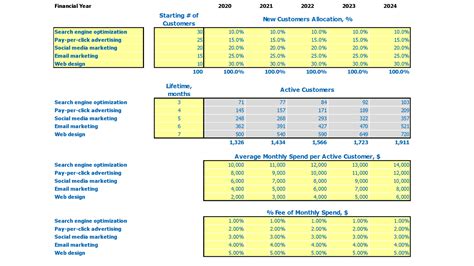 Freight Brokerage Financial Plan Sample