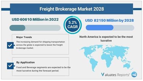 Freight Brokerage Industry Trends