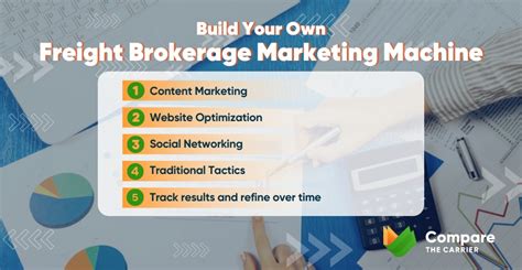 Freight Brokerage Marketing Strategy