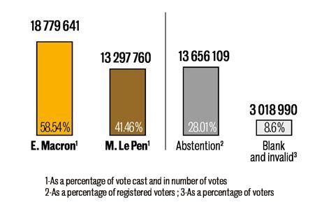 French Electoral Constituencies Overview