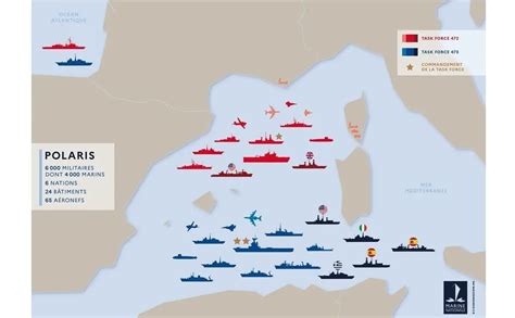 French Navy Operations