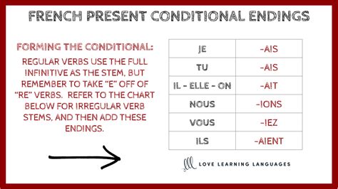 French Verb Conjugation Chart: Conditional Tense