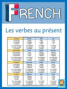 French Verb Conjugation Quizzes