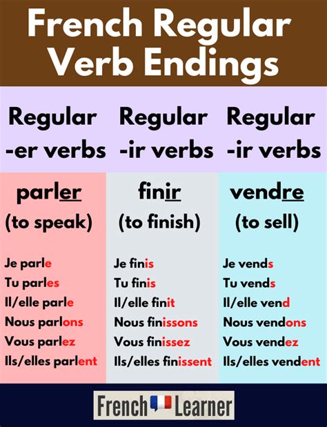 French Verb Conjugation: Regular Verbs