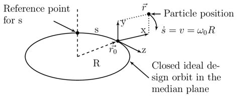 Distance Formula in Frenet-Serret Coordinates