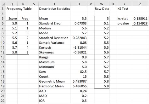 Frequency analysis in statistics